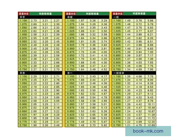 精准解析足球竞猜赔率走势助力胜率提升全攻略