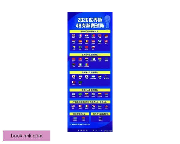 2026世界杯精彩赛事全程盘点赛程对阵与亮点解析 2026世界杯精彩赛事全程盘点赛程对阵与亮点解析